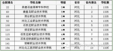 国家级重点职业学校排名（国家重点职业学校好吗）
