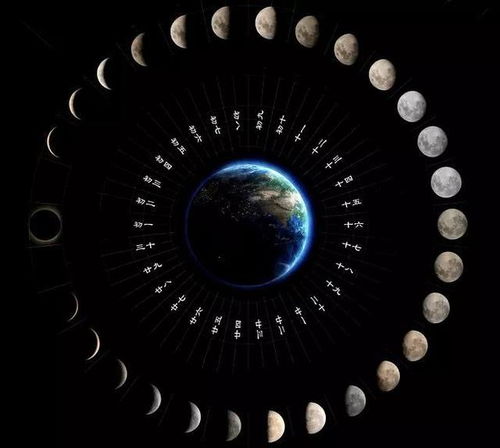 中国阴历跟阳历的由来:阴阳合璧,中国历法千年智慧的形成与演变 中国阴历跟阳历的由来:阴阳合璧,中国历法千年智慧的形成与演变