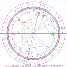 双子座星盘：双子座星盘，双面人生的能量密码与成长指南