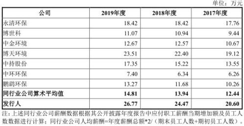 全国正规的二加二大学（全国正规的二加二大学录取分数线）