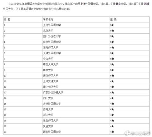 考研最容易考上的十大学校（考研容易考的专业排名）