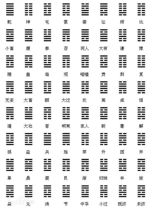 占卦解卦：占卦解卦，从周易到现代的智慧解码