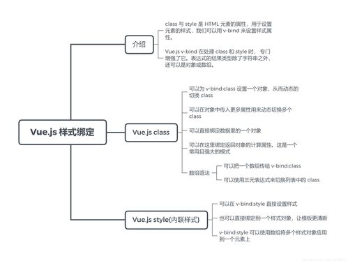 vue菜鸟教程官网:Vue菜鸟教程官网,新手学Vue.js的绝佳起点!