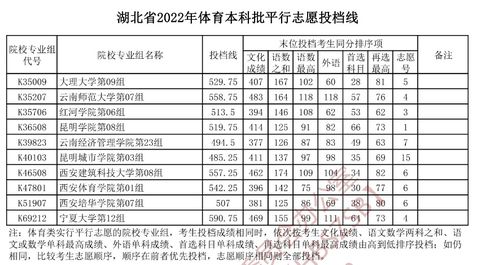 湖北2022一本二本录取分数线（湖北高考分数线2021一本,二本分数线）