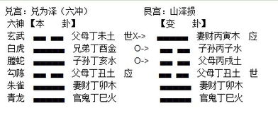 夬卦姻缘什么时候到：夬卦姻缘何时到？解密易经中的破局与正缘
