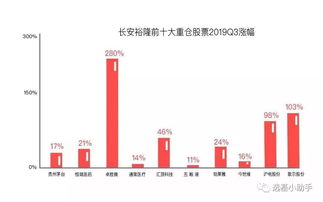 机构普遍看好2026年中国经济与A股市场