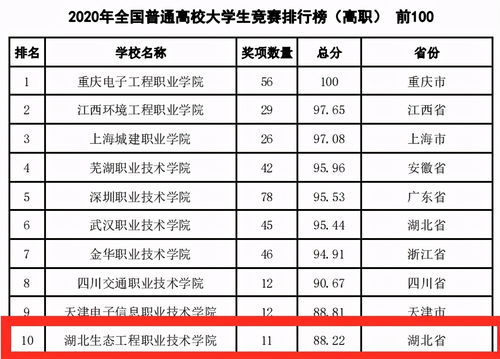 全国职业技术学院排名前十（全国职业技术学校排名）