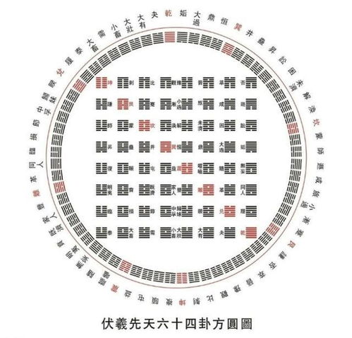 六爻起卦解卦:六爻起卦解卦,传统智慧与现代生活的深层对话 六爻起卦解卦:六爻起卦解卦,传统智慧与现代生活的深层对话