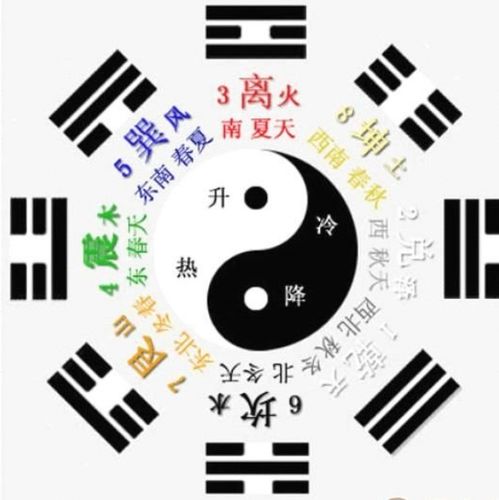 免费算命在线:免费算命在线,科技与玄学的奇妙碰撞,你敢尝试吗? 免费算命在线:免费算命在线,科技与玄学的奇妙碰撞,你敢尝试吗?