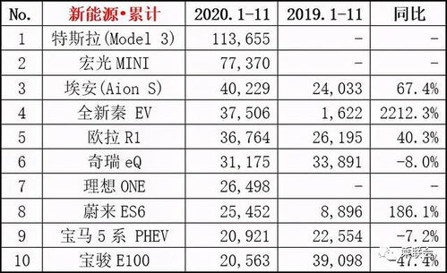 首超新车总销量一半！10月份我国新能源汽车销量171.5万辆