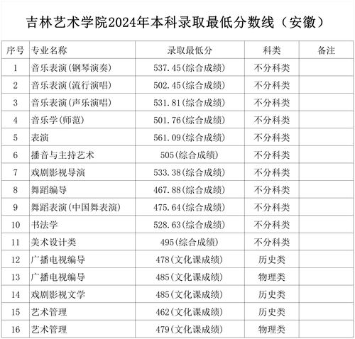 2024年二本最低线（2024年二本最低线山东）