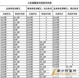 属狗的今年多大了岁数表:属狗2023年龄对照表,从新生儿到银发族的生肖全解析 属狗的今年多大了岁数表:属狗2023年龄对照表,从新生儿到银发族的生肖全解析