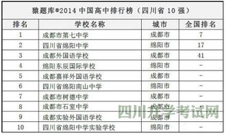 四川高中排名100强（四川高中排名100强大邑中学）