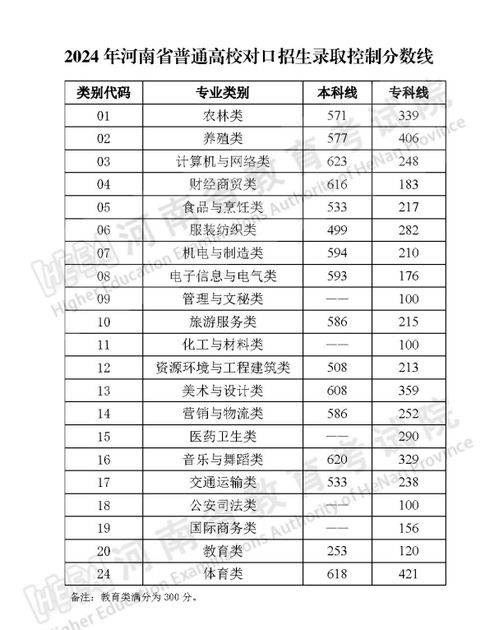 2024年全国各大学录取分数线一览表(2014年各大高校录取分数线) 2024年全国各大学录取分数线一览表(2014年各大高校录取分数线)