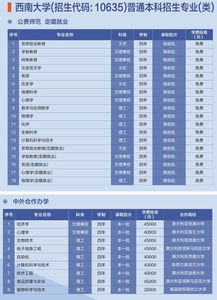 西南大学招生网（西南大学招生网站官网）