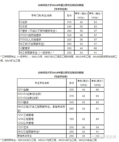 山东科技大学研究生招生简章(山东科技大学研究生招生计划)
