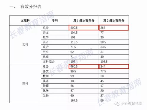 一模400分高考可以考多少(一模考试450分那么高考成绩会怎样)