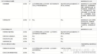 考研考上北师大是啥水平(考研到北师大难吗)