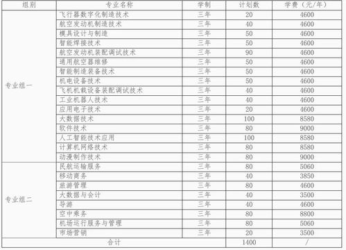 张家界航空工业职业技术学院单招(张家界航空2025录取分数线)