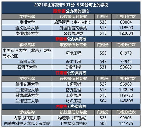 550分是一本还是二本(理科550分是一本还是二本)