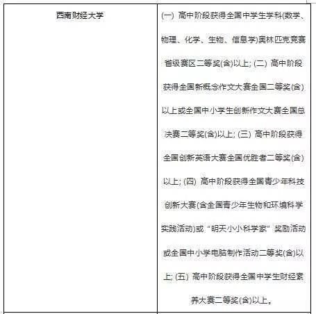 金融学最好的十所大学(金融学最好的十所大学全世界) 金融学最好的十所大学(金融学最好的十所大学全世界)