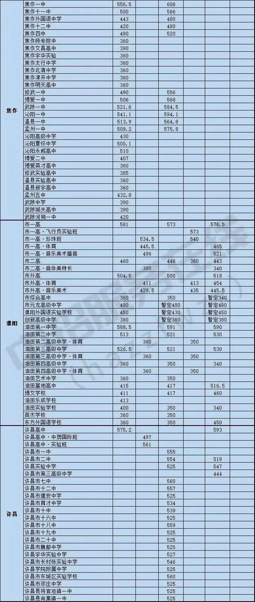 2021中考录取分数线（2021中考录取分数线河南新郑）