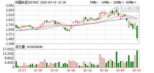赣锋锂业遭小摩减持约109.22万股 每股均价约49.75港元