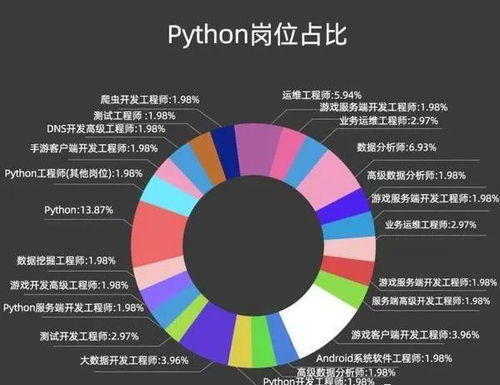 菜鸟python教程:从零开始学Python—菜鸟也能轻松入门! 菜鸟python教程:从零开始学Python—菜鸟也能轻松入门!