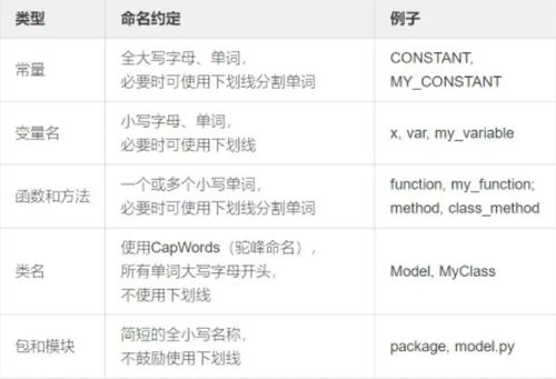 菜鸟python教程:从零开始学Python—菜鸟也能轻松入门! 菜鸟python教程:从零开始学Python—菜鸟也能轻松入门!