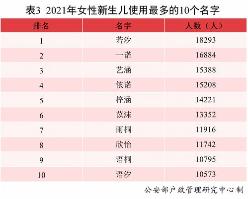 名字起名:名字起名,从文化密码到人生底色,如何赋予姓名深层价值 名字起名:名字起名,从文化密码到人生底色,如何赋予姓名深层价值