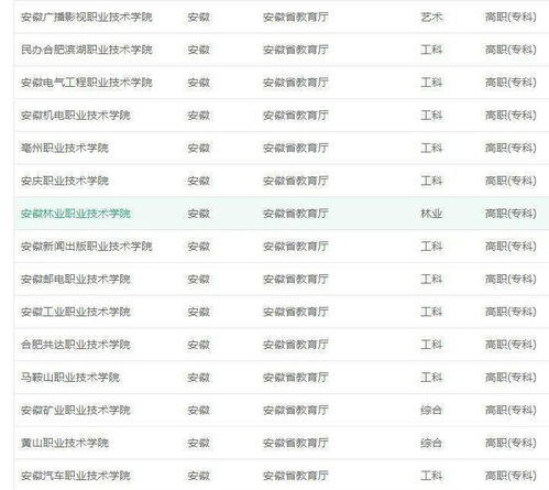 安徽省大专学校排名(安徽省大专学校排名一览表)