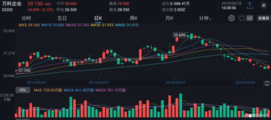 彩生活(01778.HK):花样年反对公司股份拍卖程序,正寻求法律意见
