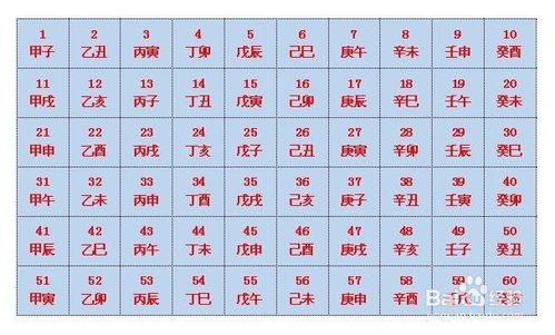怎么知道生辰八字:如何准确查询生辰八字,从出生时间到八字排盘的完整指南