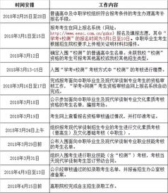 轻工职业学校学费多少(轻工最吃香的三个专业) 轻工职业学校学费多少(轻工最吃香的三个专业)