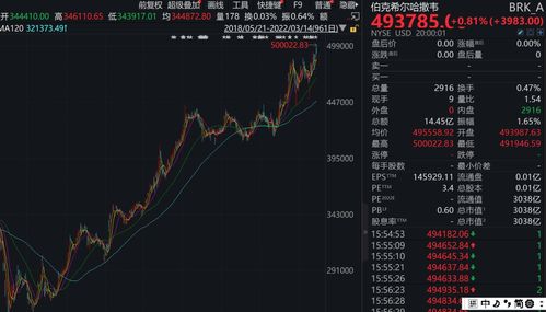 段永平最新发声:看懂公司远比看懂K线重要 段永平最新发声:看懂公司远比看懂K线重要