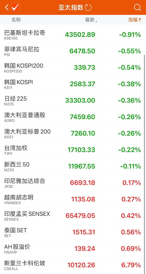 日韩股市开盘涨跌不一 日经225指数高开0.3%