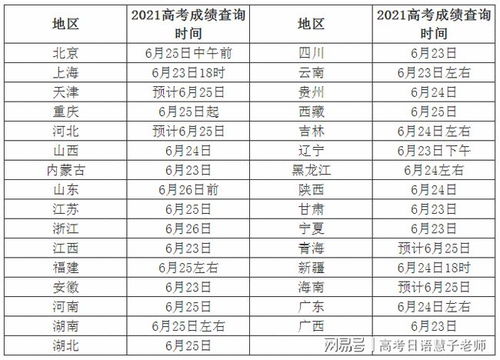 高考成绩一般公布时间（高考成绩一般公布时间江西）