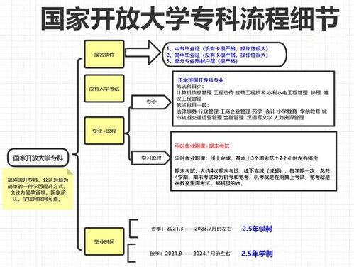 大专直接考研究生流程(35岁以后考研有必要吗) 大专直接考研究生流程(35岁以后考研有必要吗)