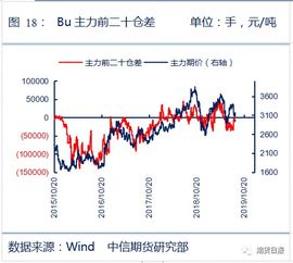【沥青日报】沥青连跌11天后超跌反弹，多数空头获利离场