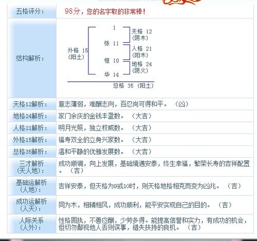 测测名字多少分免费:免费测测名字多少分?权威姓名评分工具全攻略(附领取方式) 测测名字多少分免费:免费测测名字多少分?权威姓名评分工具全攻略(附领取方式)