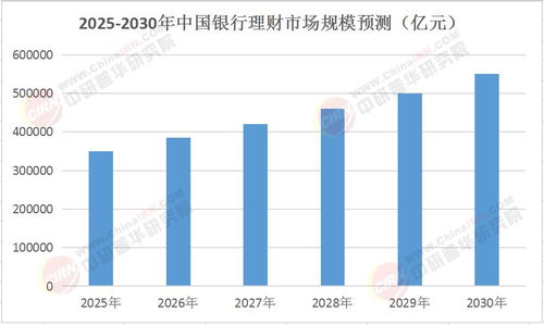 银行财富管理如何应对市场波动风险?
