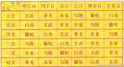 六爻排盘怎么自己解卦:从入门到精通,六爻排盘自学解卦的六步实战指南 六爻排盘怎么自己解卦:从入门到精通,六爻排盘自学解卦的六步实战指南