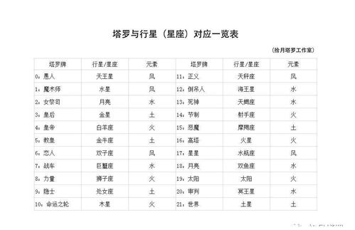 新手该如何自学塔罗牌:零基础自学塔罗牌的7步指南,从入门到实践的系统化学习路径 新手该如何自学塔罗牌:零基础自学塔罗牌的7步指南,从入门到实践的系统化学习路径
