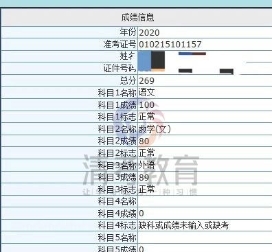 2022年成人高考成绩查询（2020成人高考成绩查询系统入口）
