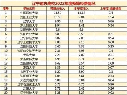 全国一流医科大学排名（国内一流医科大学）