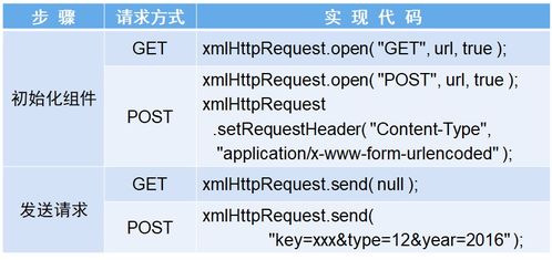 jquery和ajax的关系:jQuery与Ajax,相辅相成的前端开发利器 jquery和ajax的关系:jQuery与Ajax,相辅相成的前端开发利器