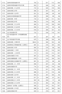2025中考录取分数线(2025深圳中考录取分数线) 2025中考录取分数线(2025深圳中考录取分数线)