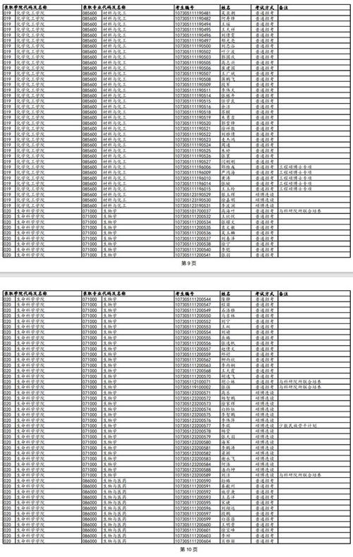 兰州大学（兰州大学研究生招生简章2025）