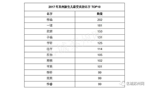 10000个常用人名：10000个常见人名库，从文学创作到数据分析的实用指南