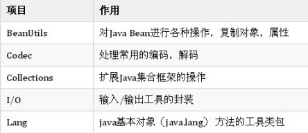 java程序员就业方向：Java程序员的未来，多方向就业指南